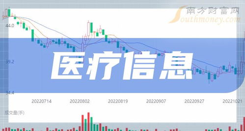 2024年醫(yī)療信息化概念股前瞻 政策利好推動(dòng)上市公司業(yè)績?cè)鲩L